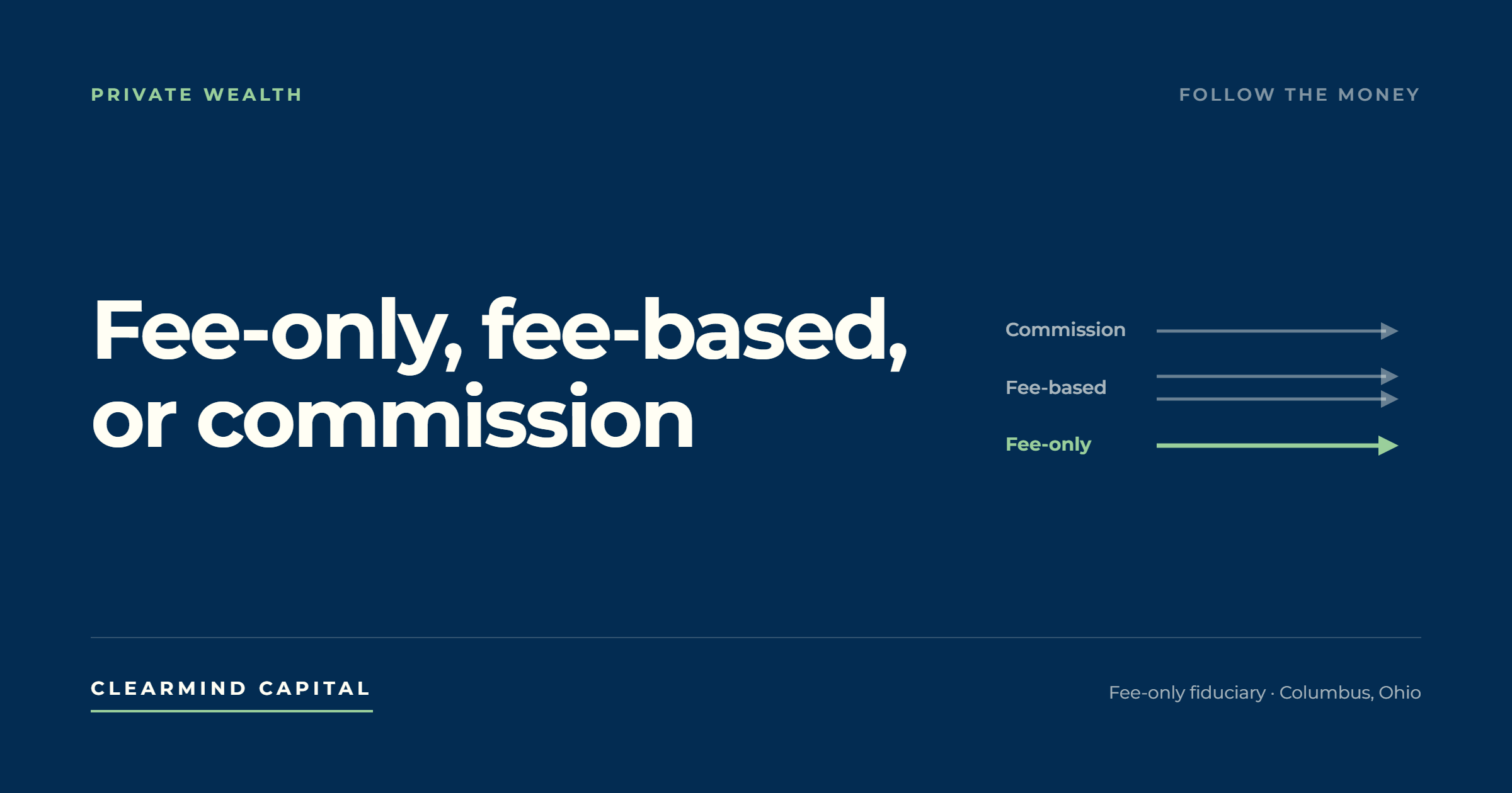 Fee-Only, Fee-Based, or Commission: How to Follow the Money